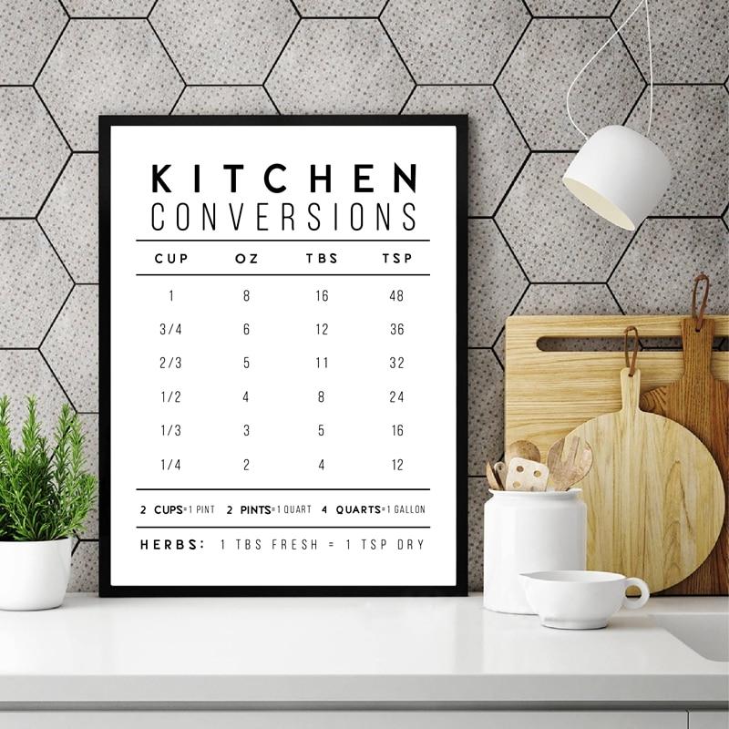 Kitchen Conversions Print